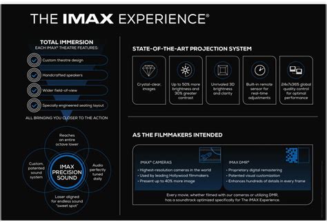 sm southmall imax schedule